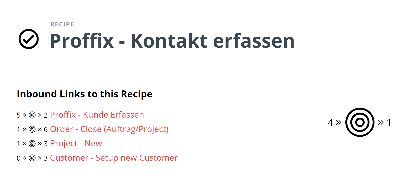 DRY - Don't Repeat Yourself